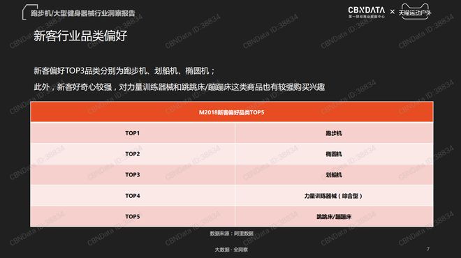 196体育：2019哪些健身器械最受欢迎？看天猫销量及大数据(图3)