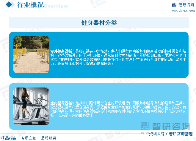 196体育：智研咨询报告：2023年中国健身器材行业市场发展现状及未来投资前景预测分析(图2)