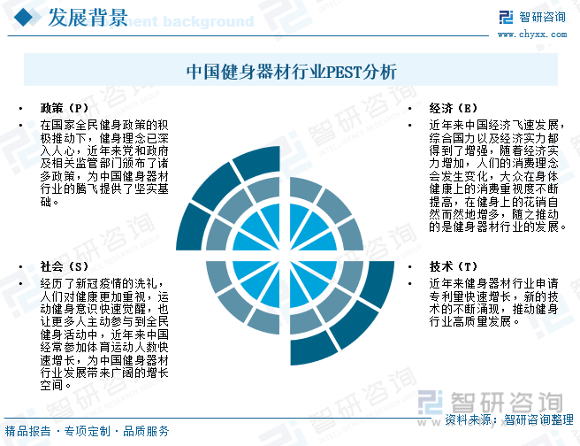 196体育：智研咨询报告：2023年中国健身器材行业市场发展现状及未来投资前景预测分析(图4)