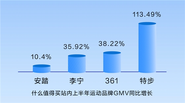 196体育：什么值得买上线“从入门到行家”健身篇解读健身新趋势(图1)