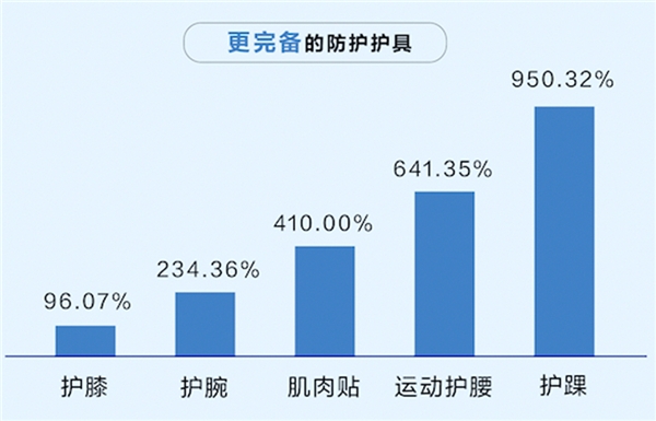 196体育：什么值得买上线“从入门到行家”健身篇解读健身新趋势(图3)