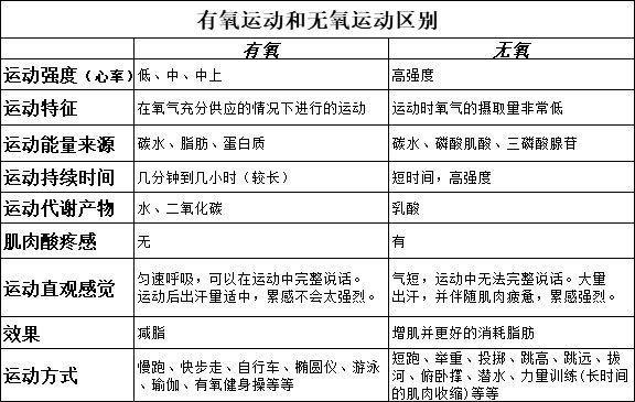 196体育：新手小白都应该知道的一些健身基础知识看向这里干货满满(图2)