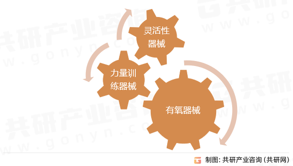 196体育：2023年中国室外健身器械产业链及市场规模分析[图(图1)