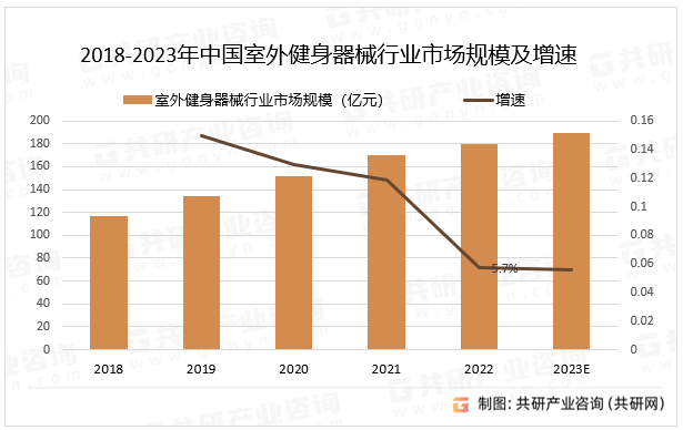 196体育：2023年中国室外健身器械产业链及市场规模分析[图(图3)