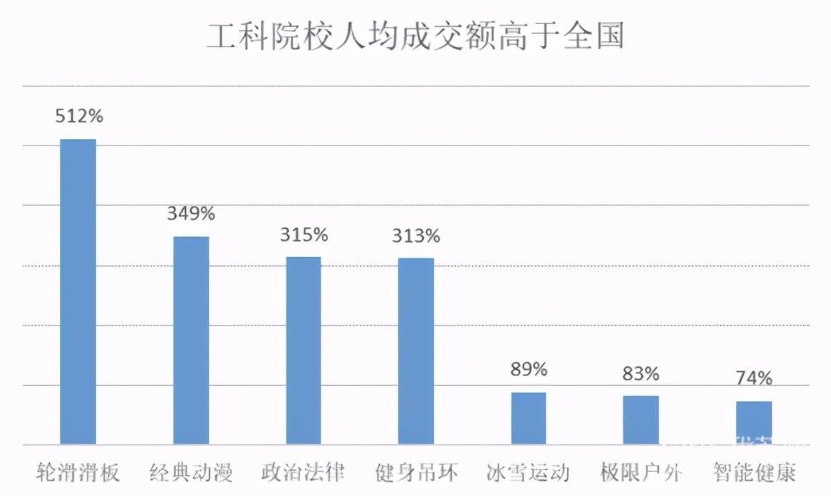 196体育：健身装备购买量激增这个开学季“装备”有了新变化(图1)