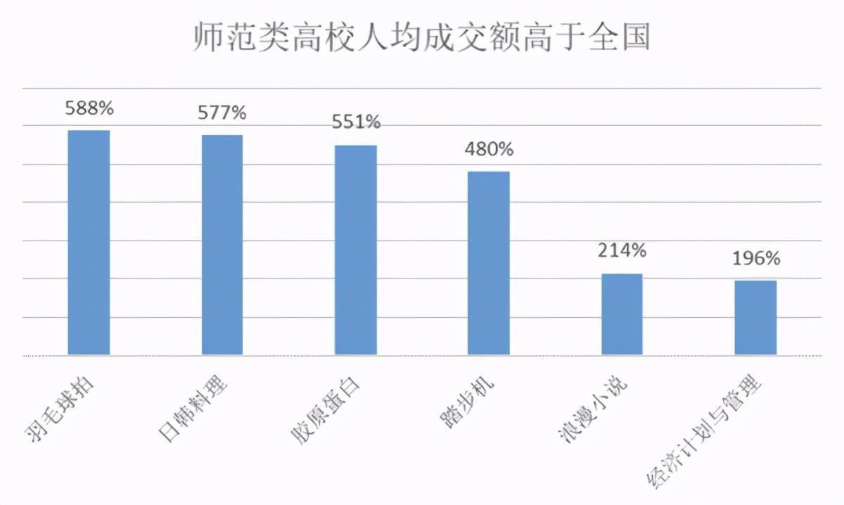 196体育：健身装备购买量激增这个开学季“装备”有了新变化(图2)