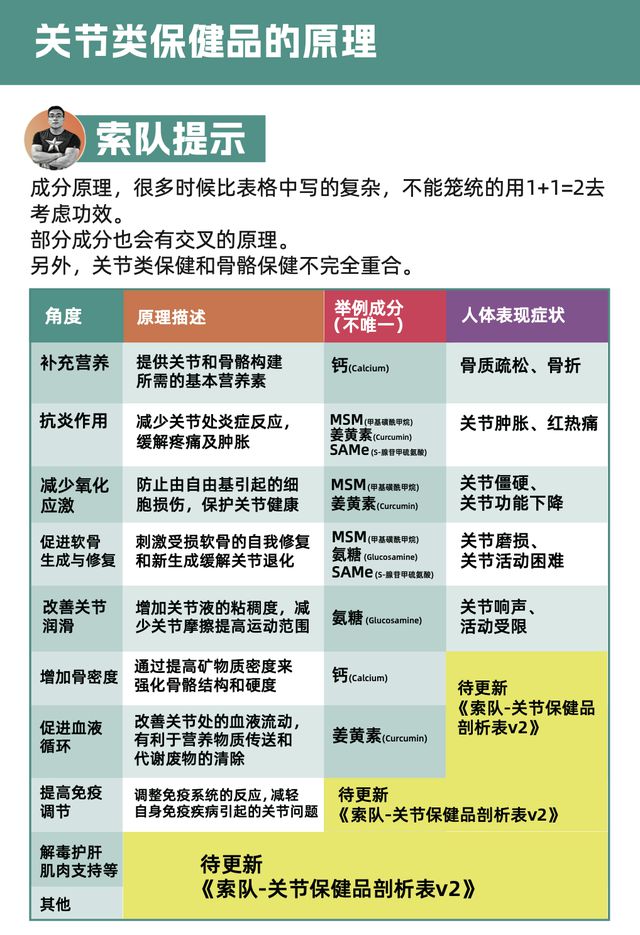 196体育：健身后总腰酸背痛？3个可能告诉你问题在哪里！(图5)