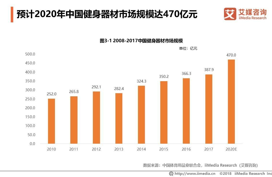 196体育：《家用健身器材品牌排行榜TOP10》公布！疫情下家庭健身迎来大爆发(图2)