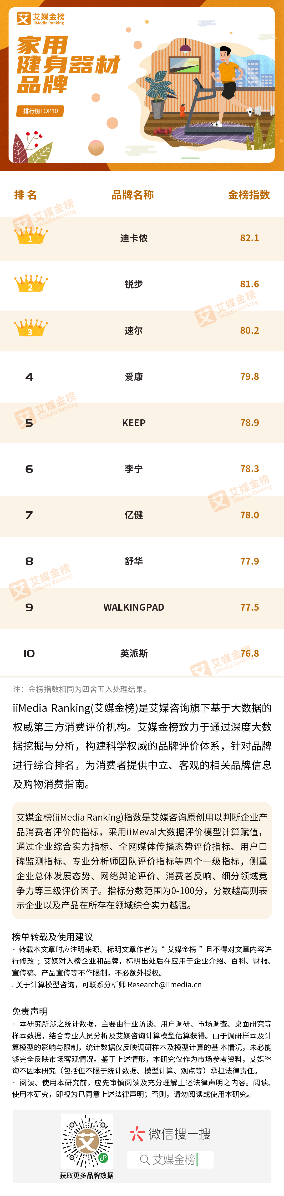 196体育：《家用健身器材品牌排行榜TOP10》公布！疫情下家庭健身迎来大爆发(图1)