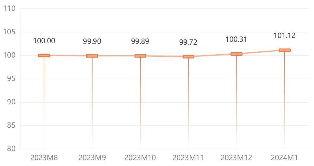 196体育：1月宁津健身器材价格指数小幅上行(图1)